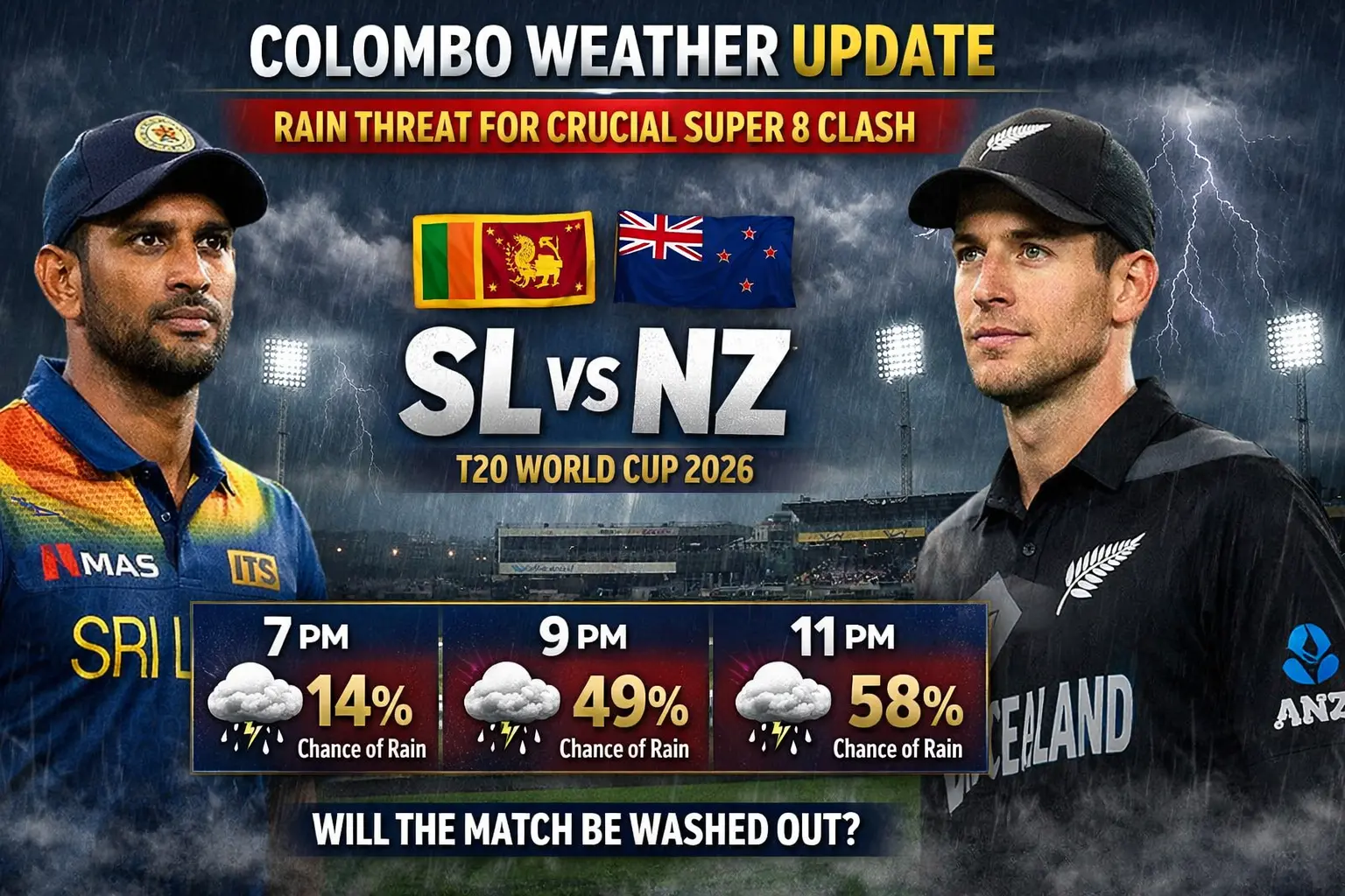 Sri Lanka vs New Zealand Rain Threat in Colombo: Hour-by-Hour Weather Update for Crucial T20 World Cup 2026 Clash