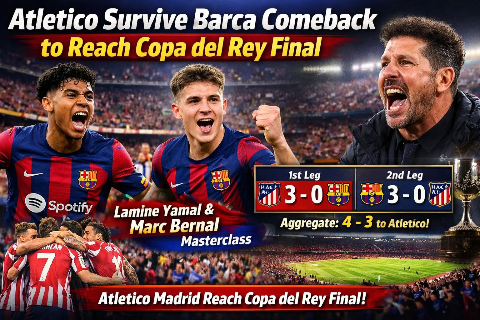 Copa del Rey semifinal thriller: Atletico Madrid reach final despite 3–0 defeat at FC Barcelona