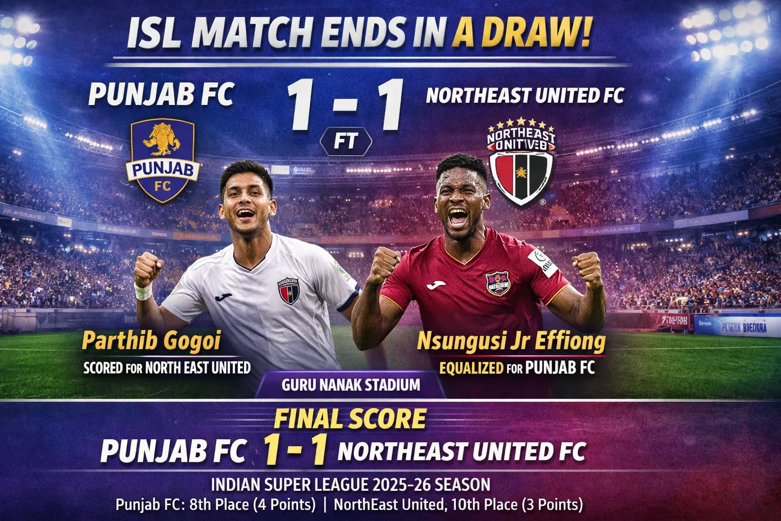 Punjab FC vs Northeast United: Match Draw in ISL