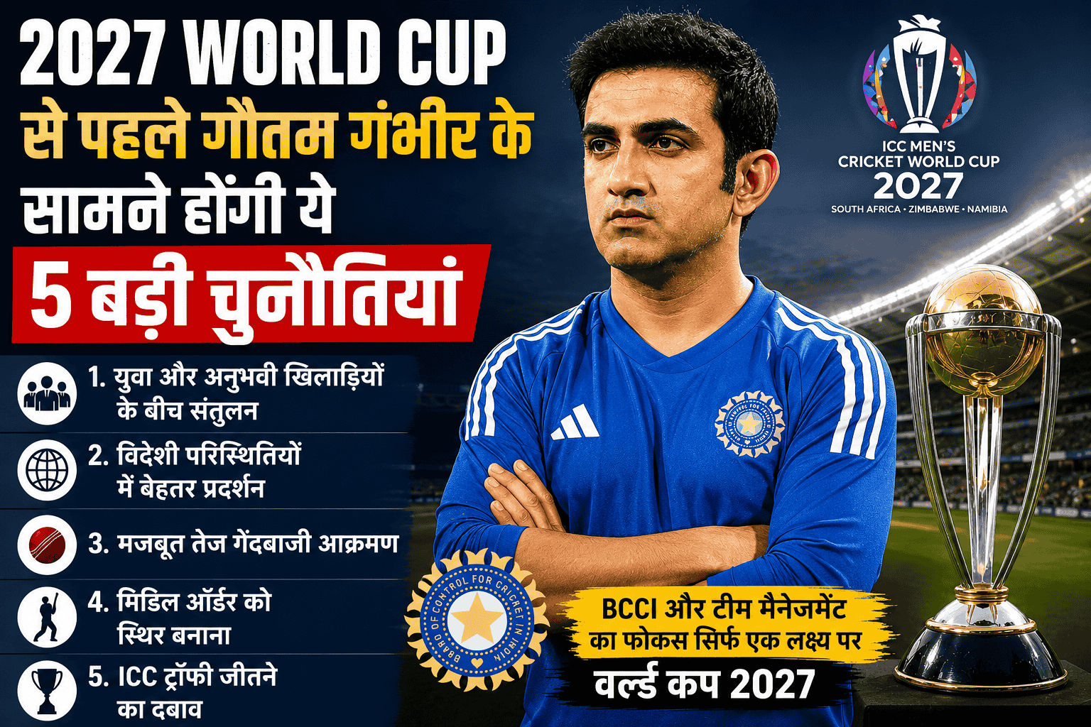 2027 World Cup: Gautam Gambhir के सामने होंगी ये 5 बड़ी चुनौतियां